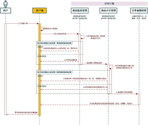 電商產(chǎn)品設(shè)計 后臺營銷功能模塊之文化經(jīng)紀人服務(wù)創(chuàng)新