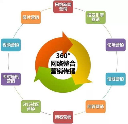 網(wǎng)絡(luò)營(yíng)銷(xiāo)與市場(chǎng)營(yíng)銷(xiāo)策劃 必備專(zhuān)業(yè)技能與薪資前景全解析